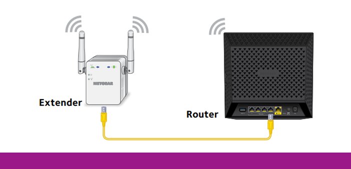 range extender setup